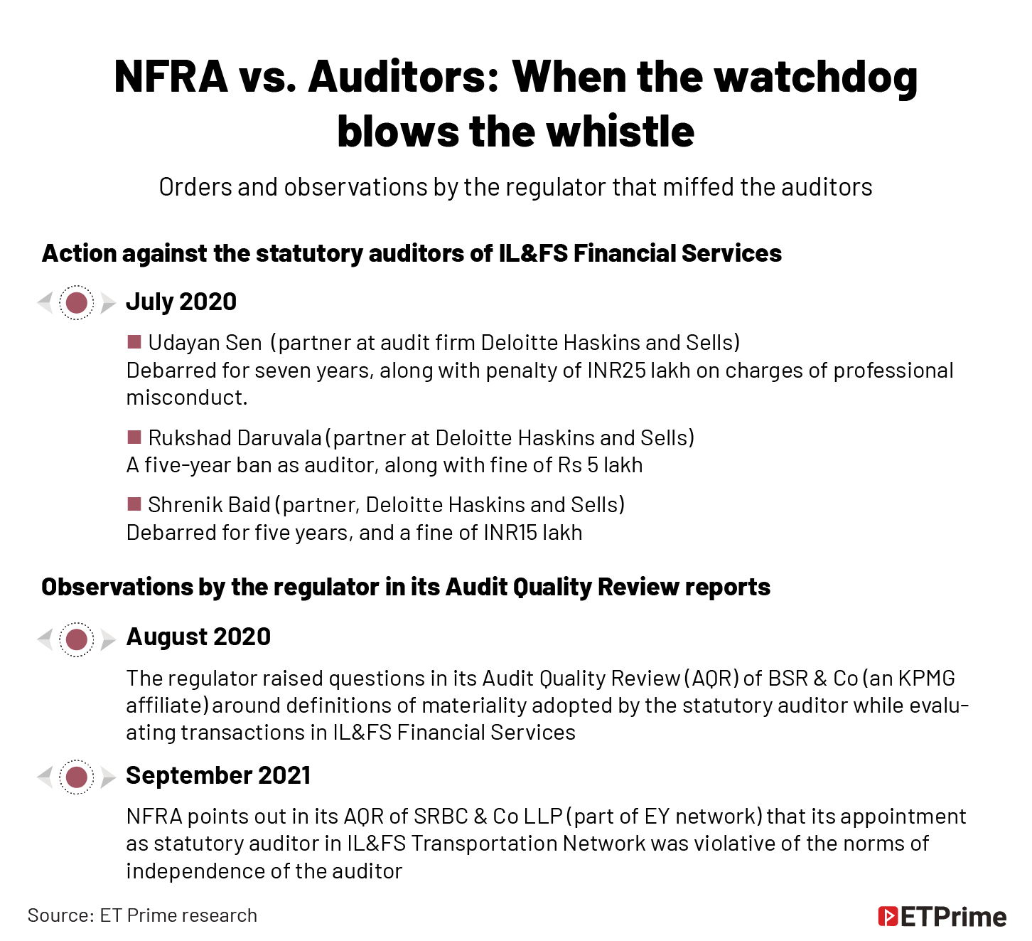 NFRA vs. Auditors- When the watchdog _blows the whistle @2x