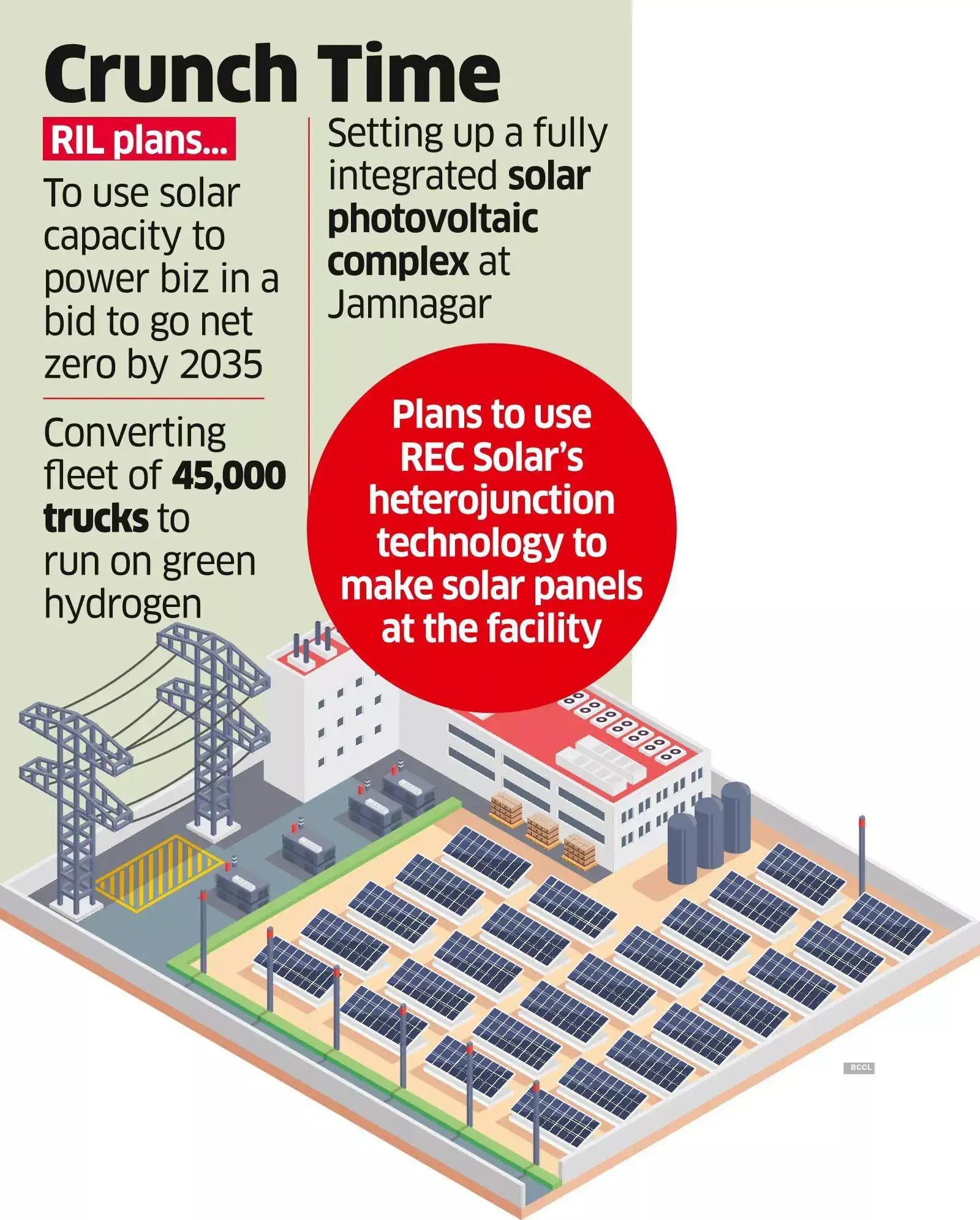 'Reliance not getting enough talent to charge up solar power venture