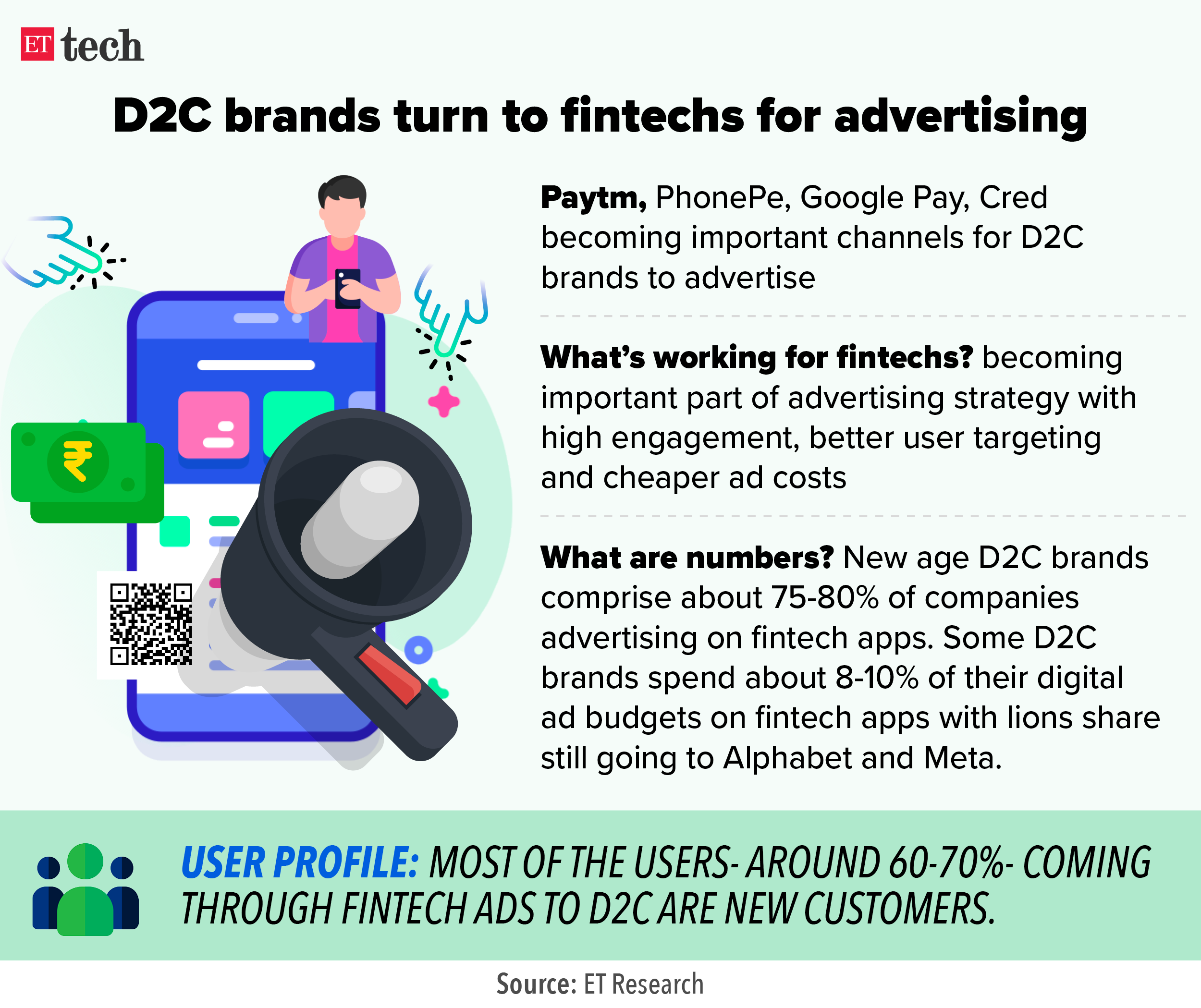 D2C brands turn to fintechs for advertising_Graphic_ETTECH