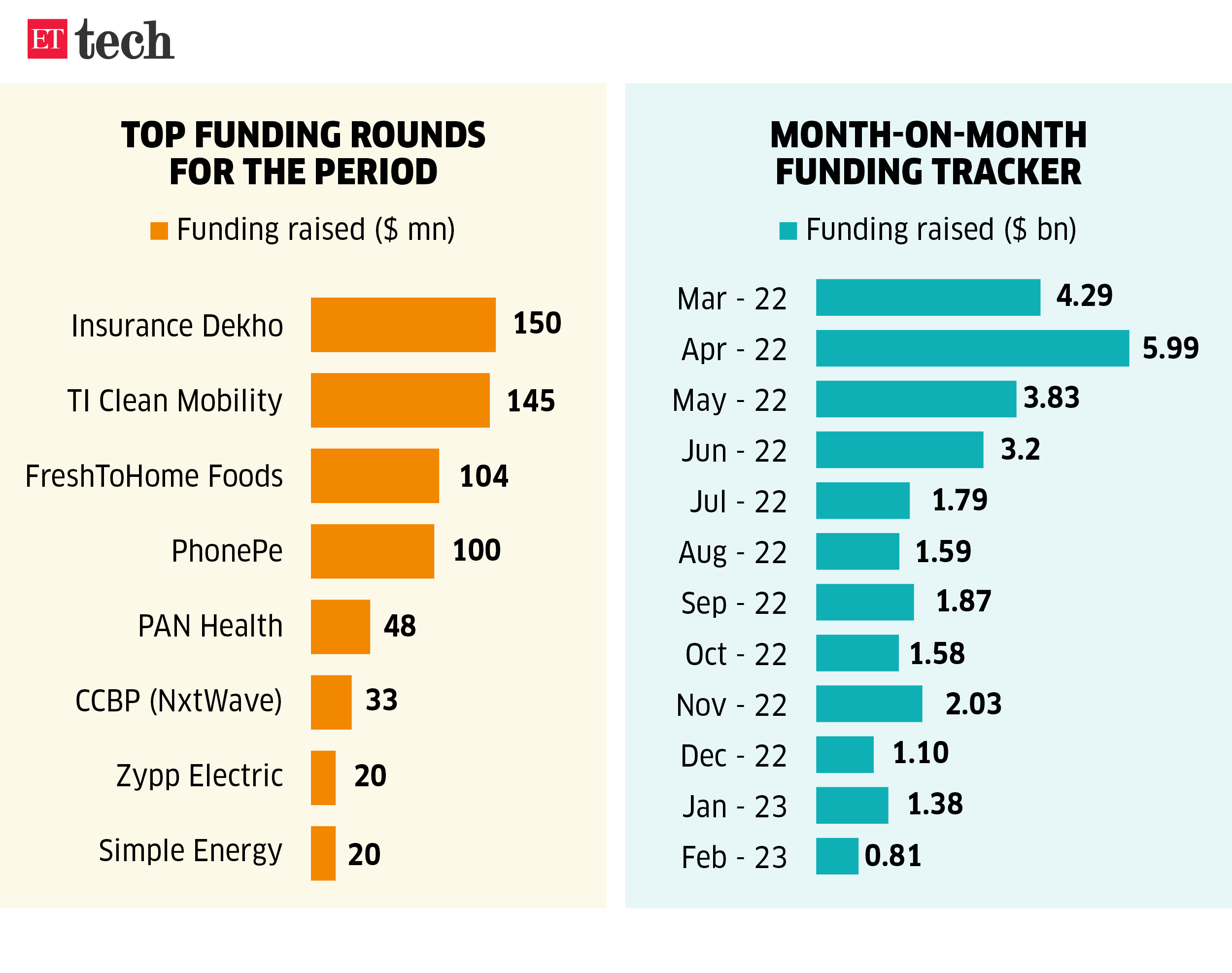 Top funding rounds for the period