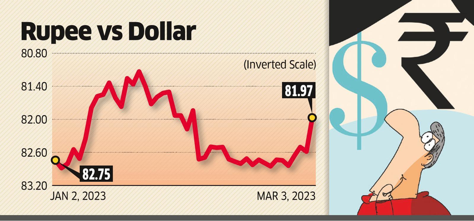 Rupee hits onemonth high on strong inflows from FIIs The Economic Times