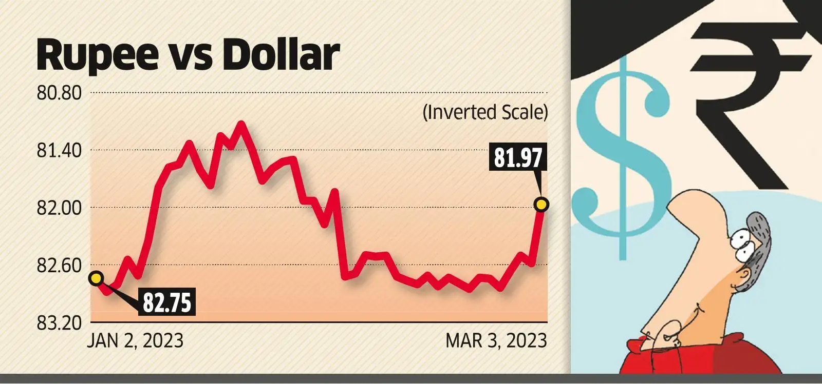 Will Rupee Get Stronger In 2025 Drusy Kristin