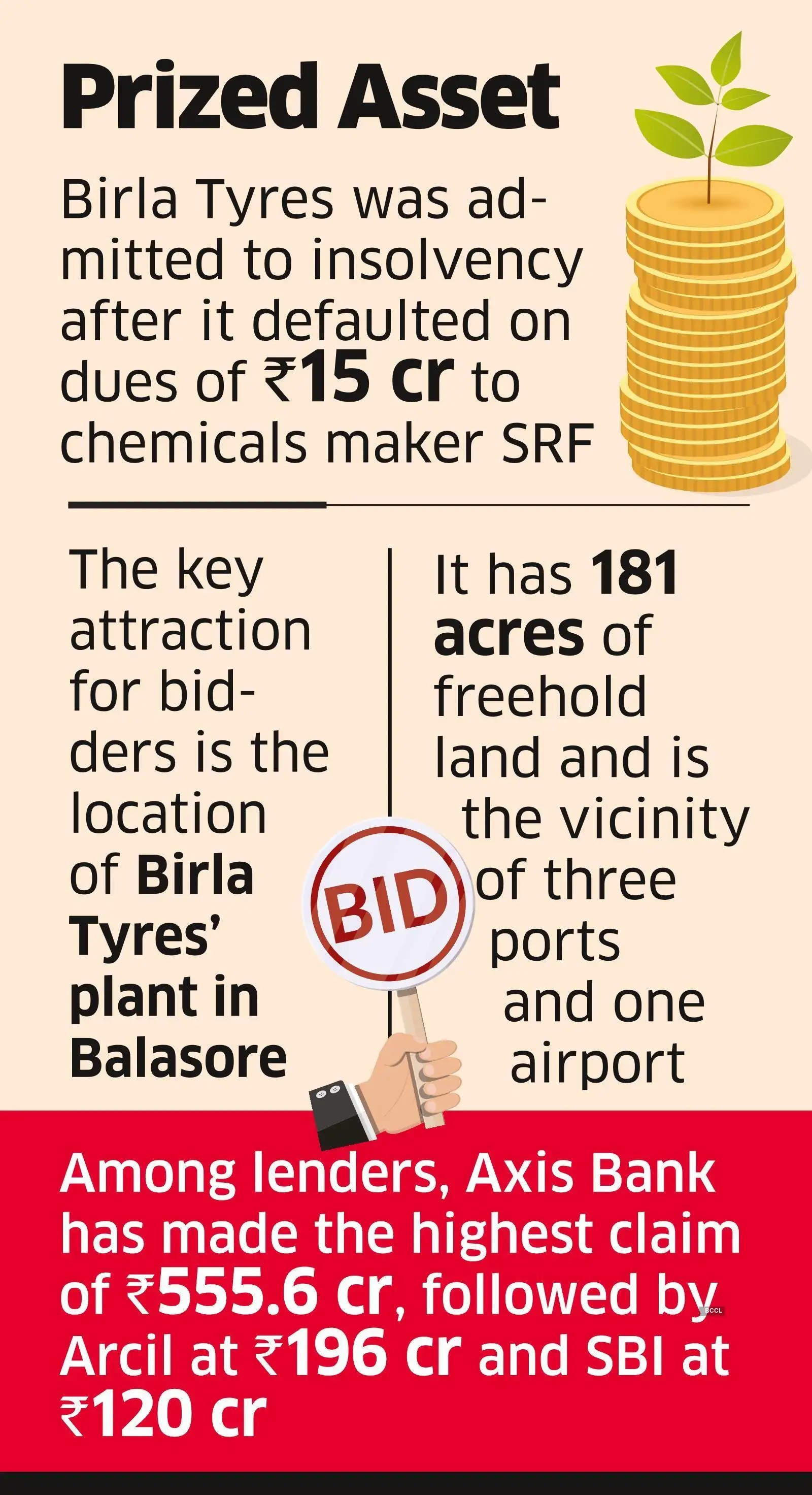 jindal power Ceat, Jindal Power, Private Equity Funds among companies