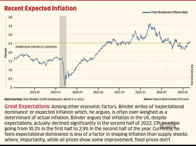 us-recession-a-2023-recession-could-be-mild-rate-hikes-by-fed-to