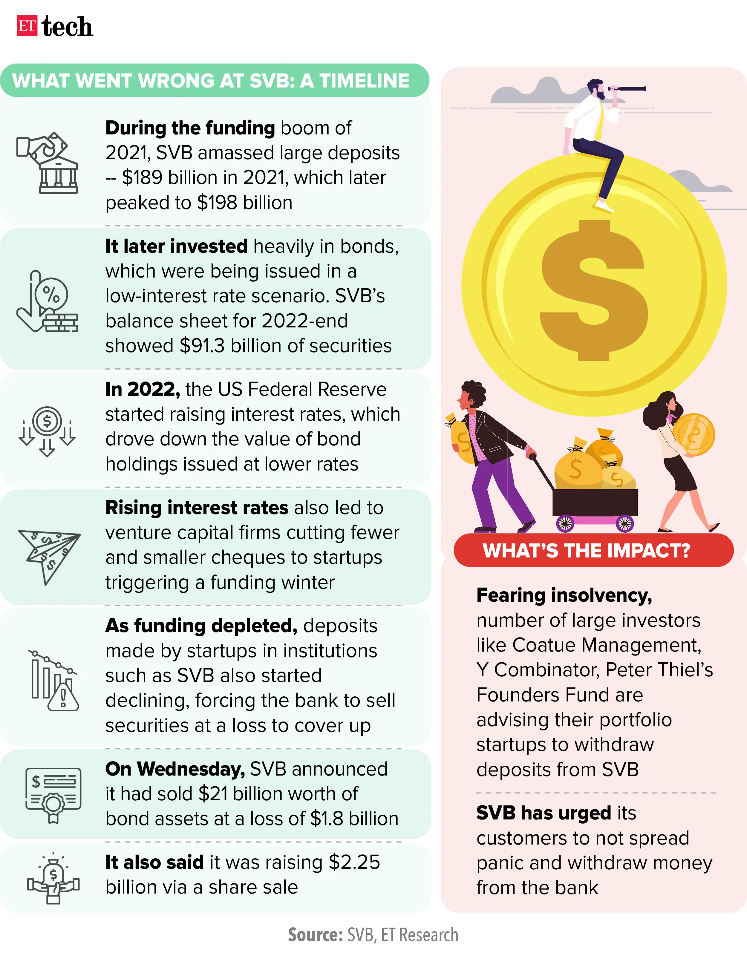 Silicon Valley Bank: US government shuts Silicon Valley Bank; Indian ...