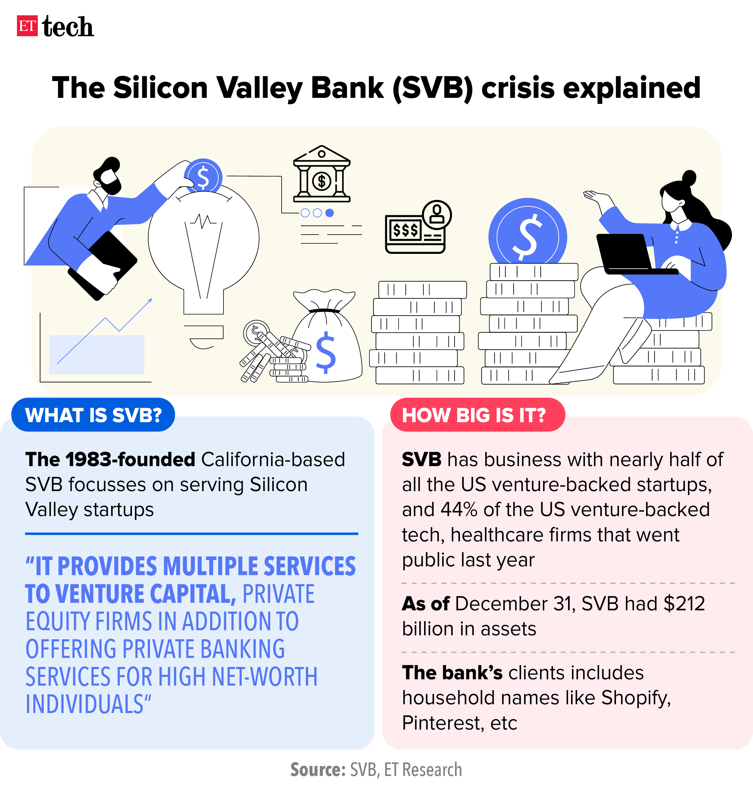 Explanation of the crisis of the Silicon Valley Bank (SVB)_Graphic_ETTECH