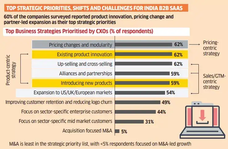List Of India’S Top 10 Most Innovative Saas Startups – WPFQTM