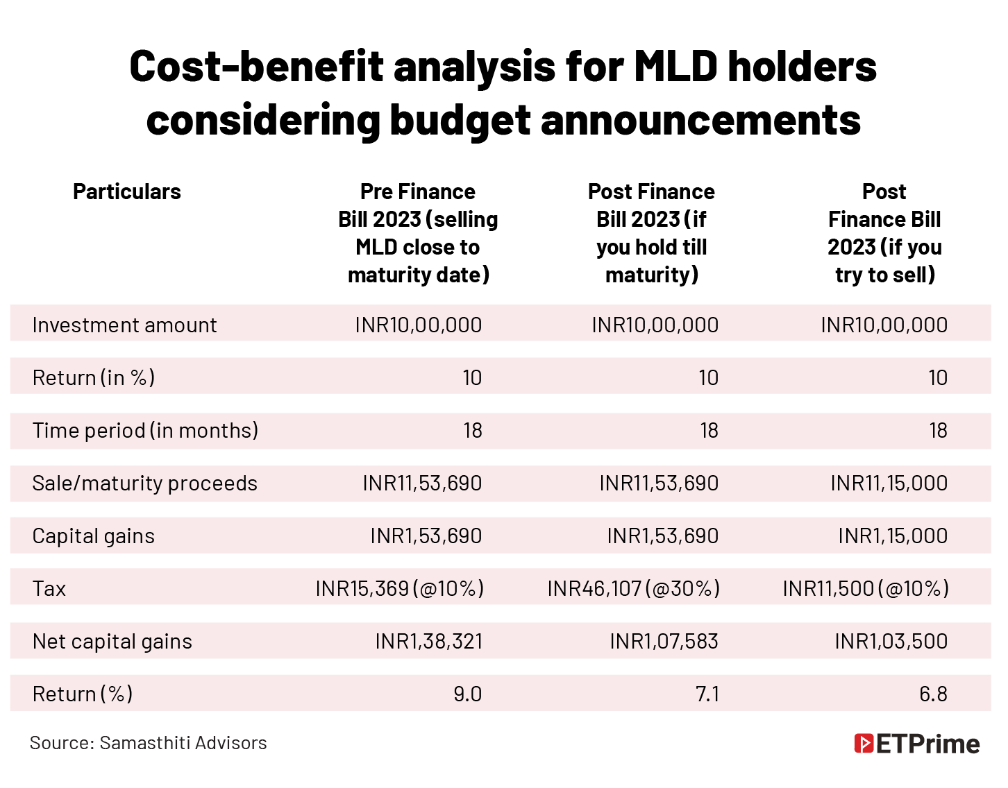 Cost-benefit analysis for MLD holders_considering budget announcements@2x