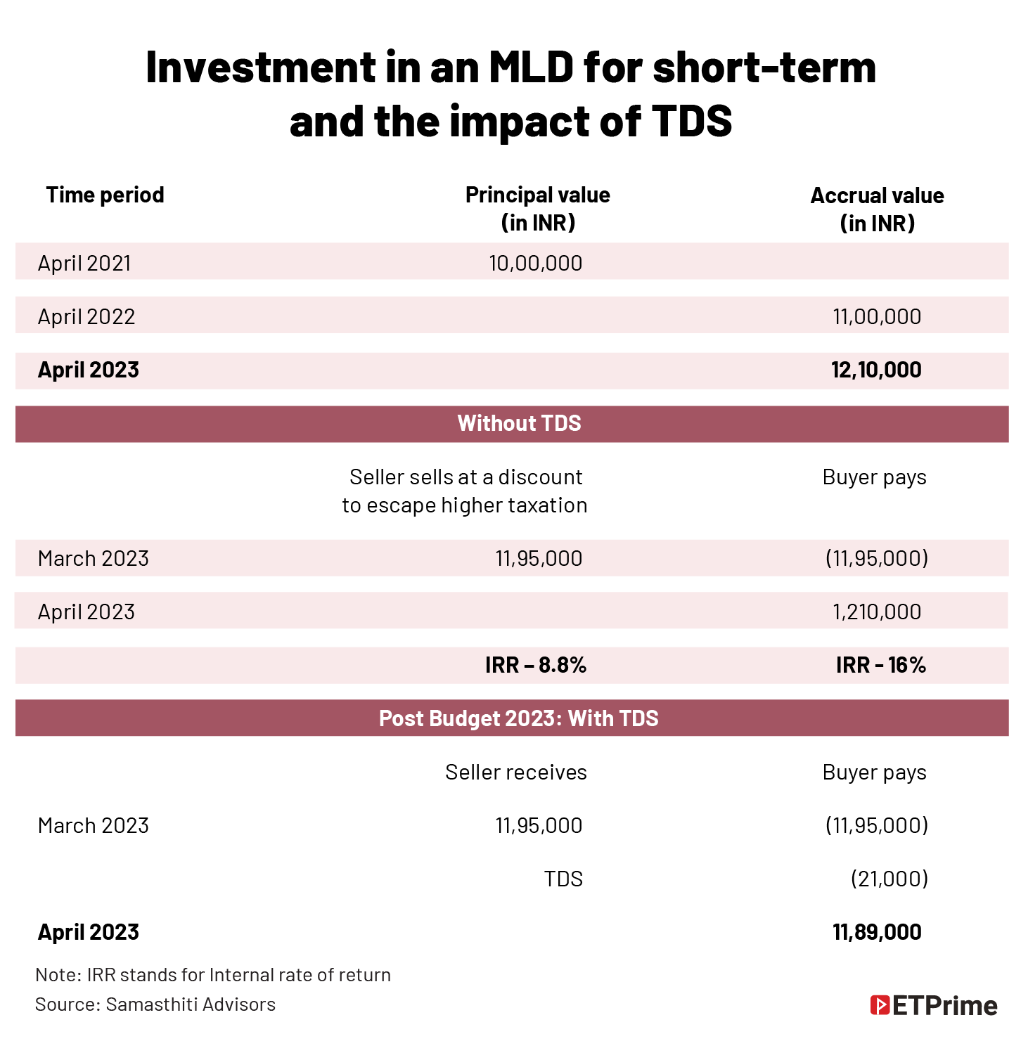 Investment in an MLD for short-term _and the impact of TDS@2x