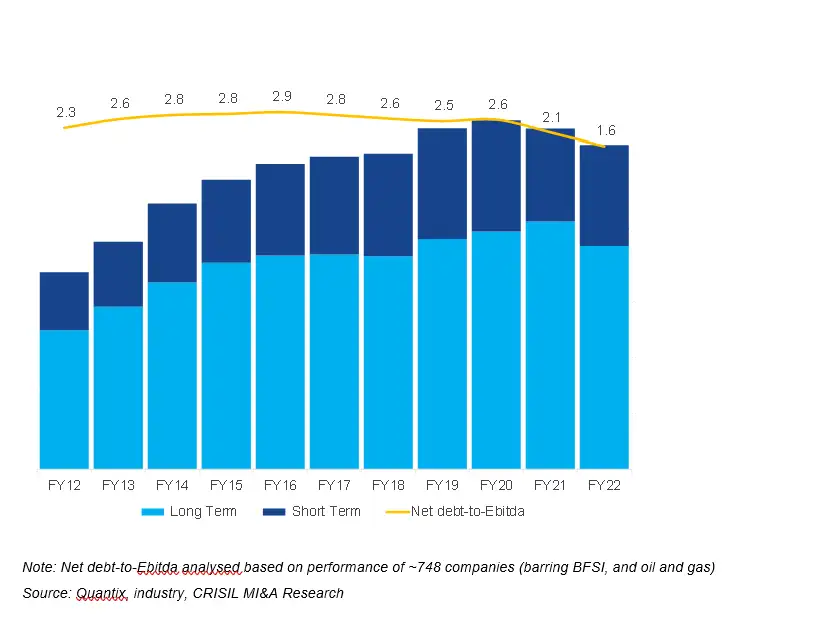 India Inc Revenue Double Digit Resilience Despite High Base Effect