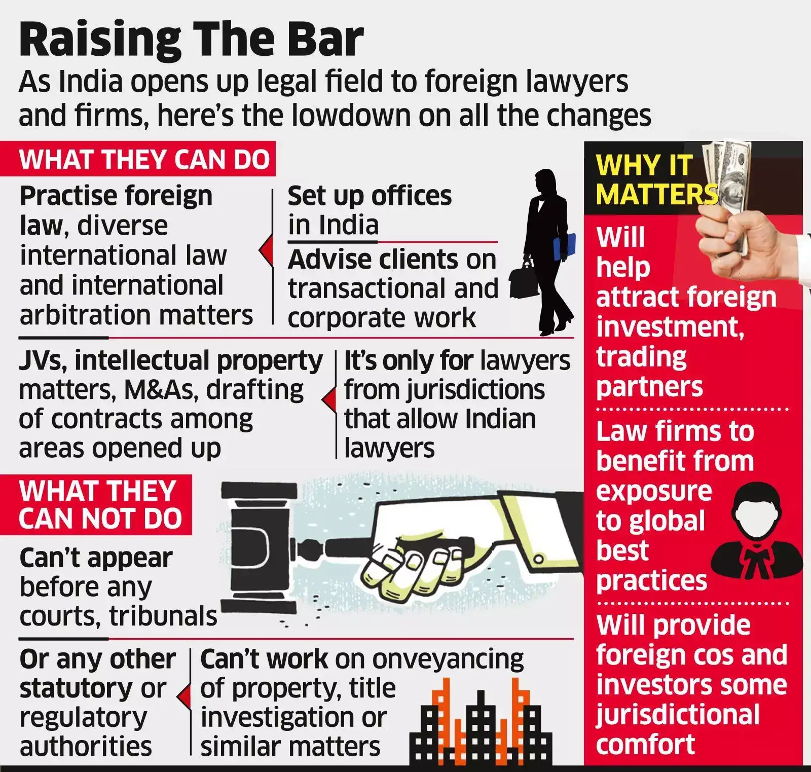 Foreign lawyers India Bar Council of India allows entry of foreign lawyers and law firms in
