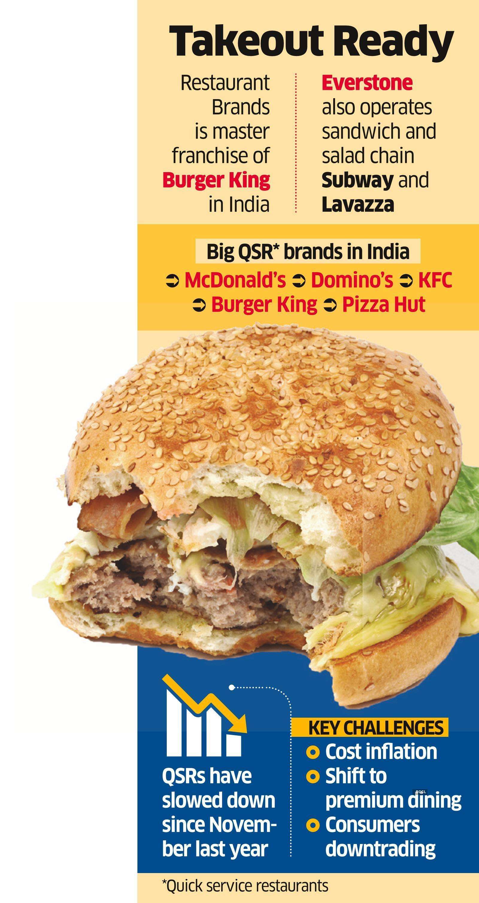 Everstone Capital in Talks to Offload Burger King Stake