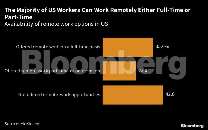 What happens to your taxes if you work abroad? Logging into Zoom at the