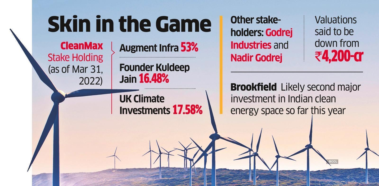 Brookfield In Talks to Acquire CleanMax Solar