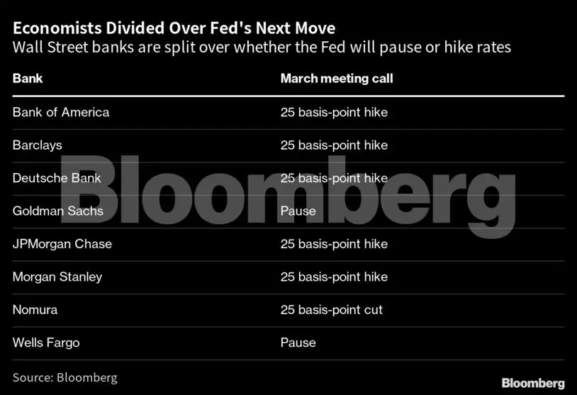 Fed interest rate: What to know ahead of the Fed's interest-rate ...