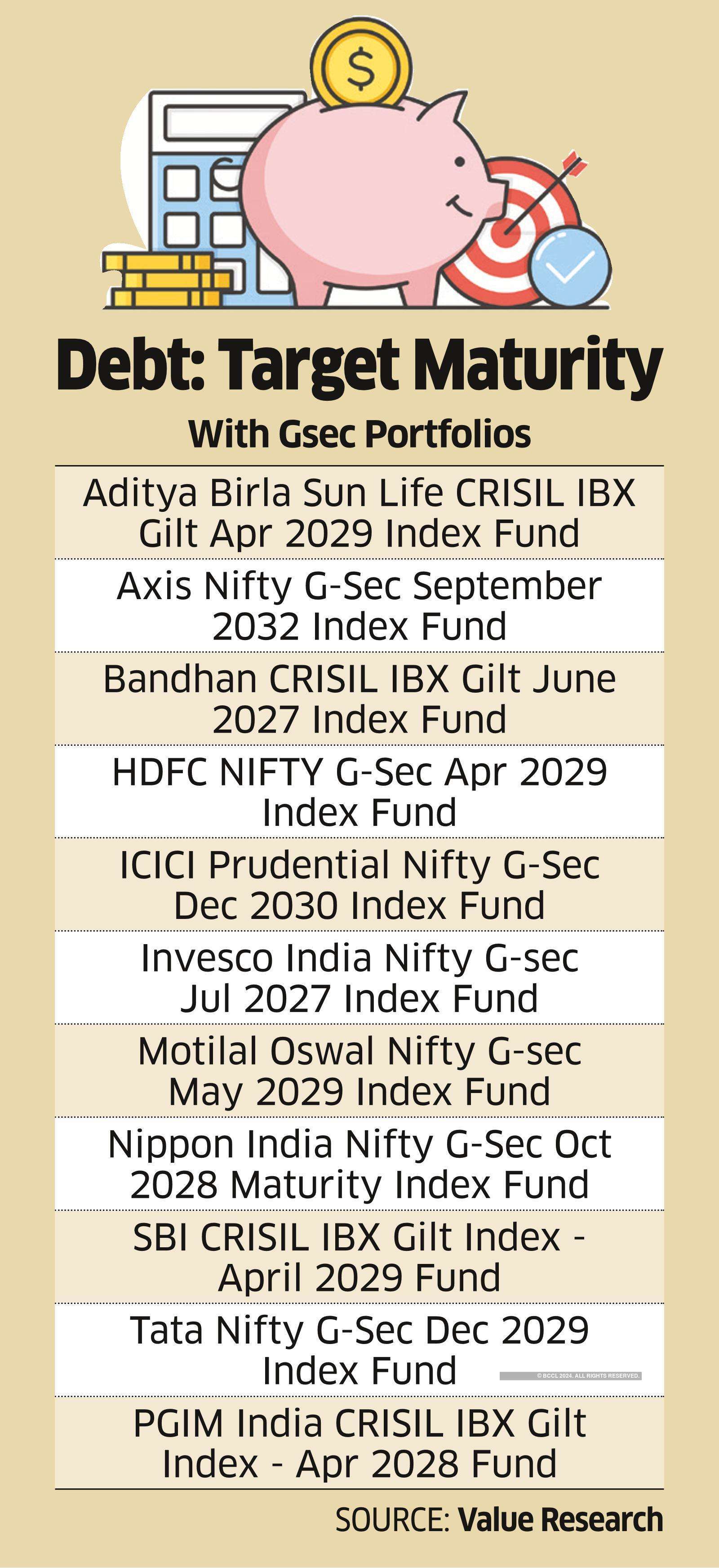 Long Term Mutual Fund: With Yields Seen Peaking, Investors Can Look At ...