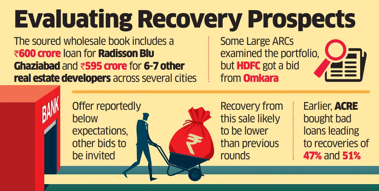 hdfc HDFC gets an allcash offer from Omkara ARC for bad loan
