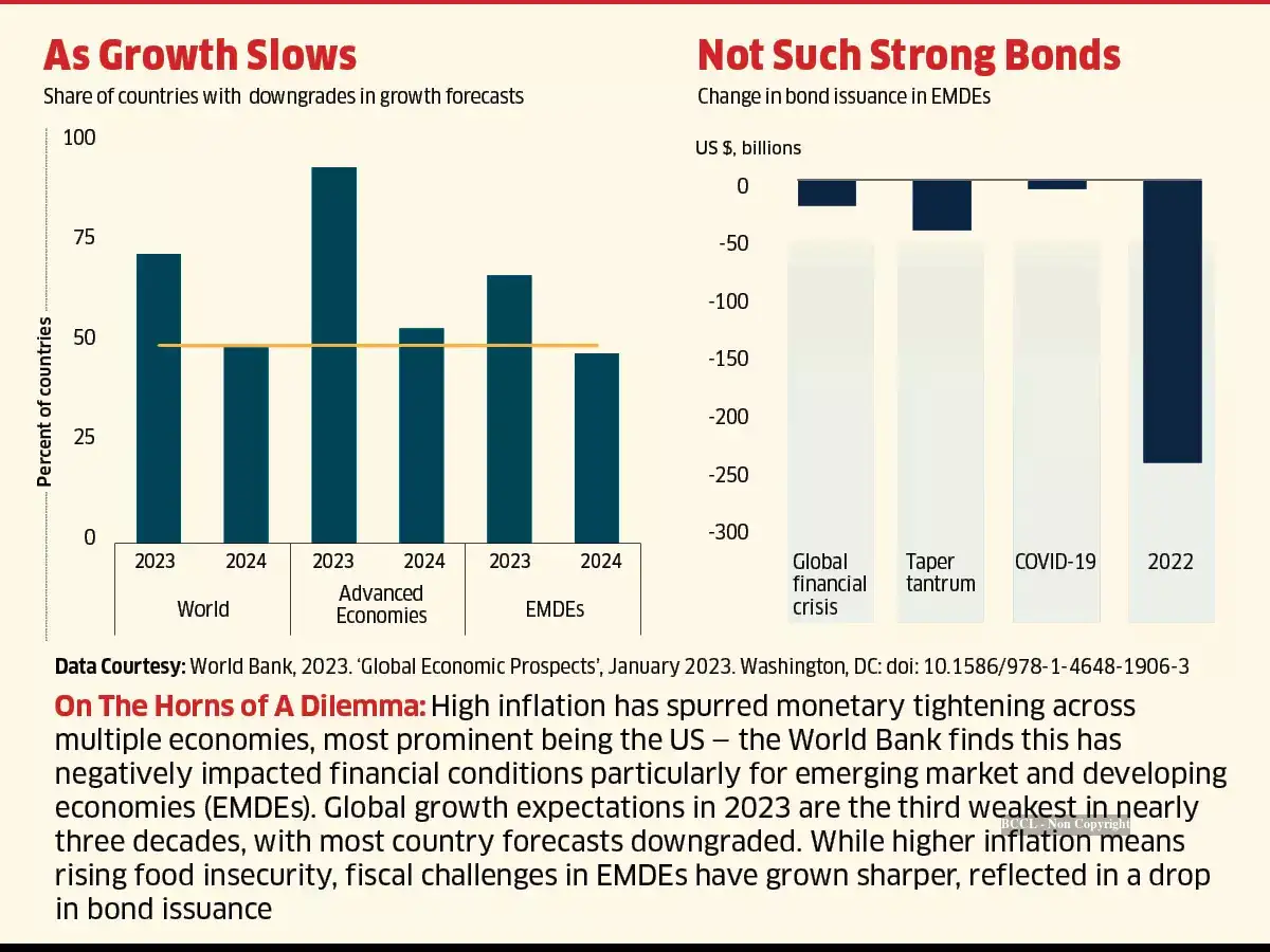 Federal Reserve | Banking Crisis: Inflation will remain the Fed’s ...