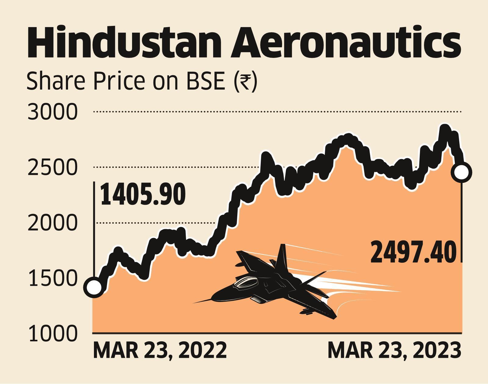 hal-offer-retail-investors-hal-offer-looks-good-for-retail-investors