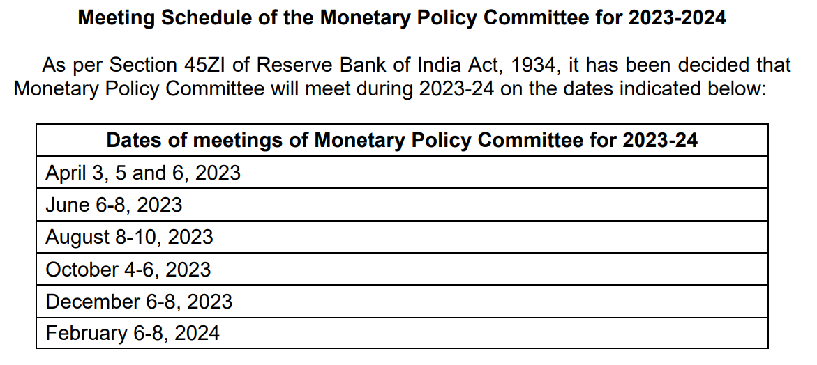 RBI mpc meet RBI releases MPC's meeting schedule for 202324 The