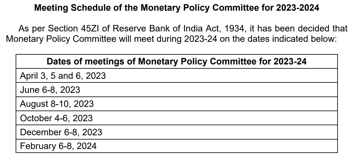 RBI mpc meet RBI releases MPC's meeting schedule for 202524 The