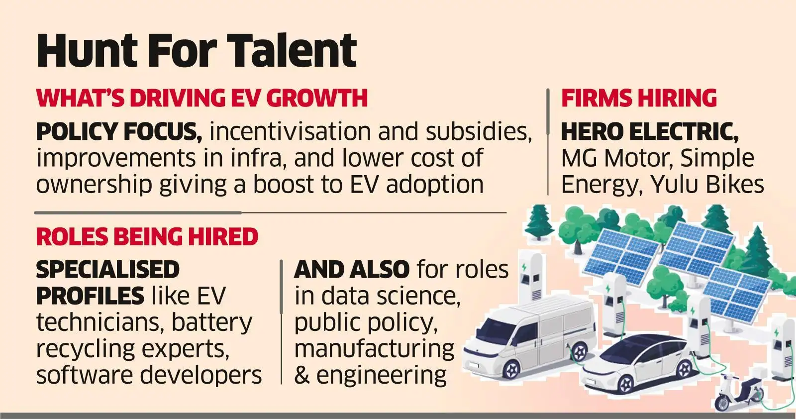 Electric vehicle makers on a hiring overdrive to meet rising demand