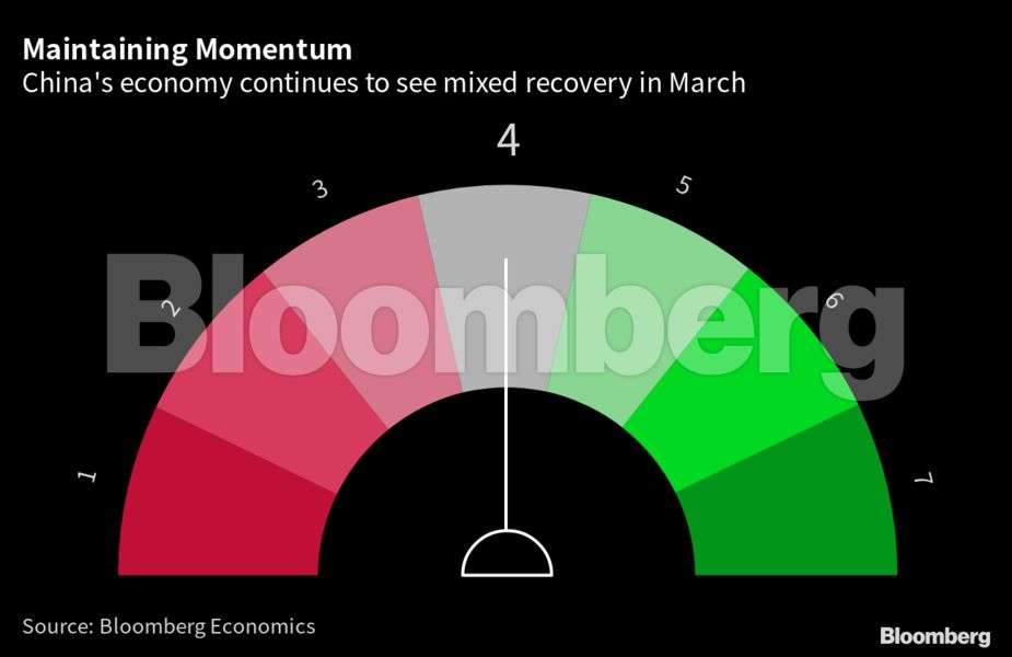 China Economic News: China’s Economic Recovery Faces Risks From Global ...