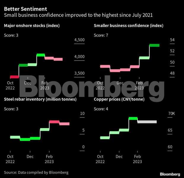 China Economic News: China’s Economic Recovery Faces Risks From Global ...