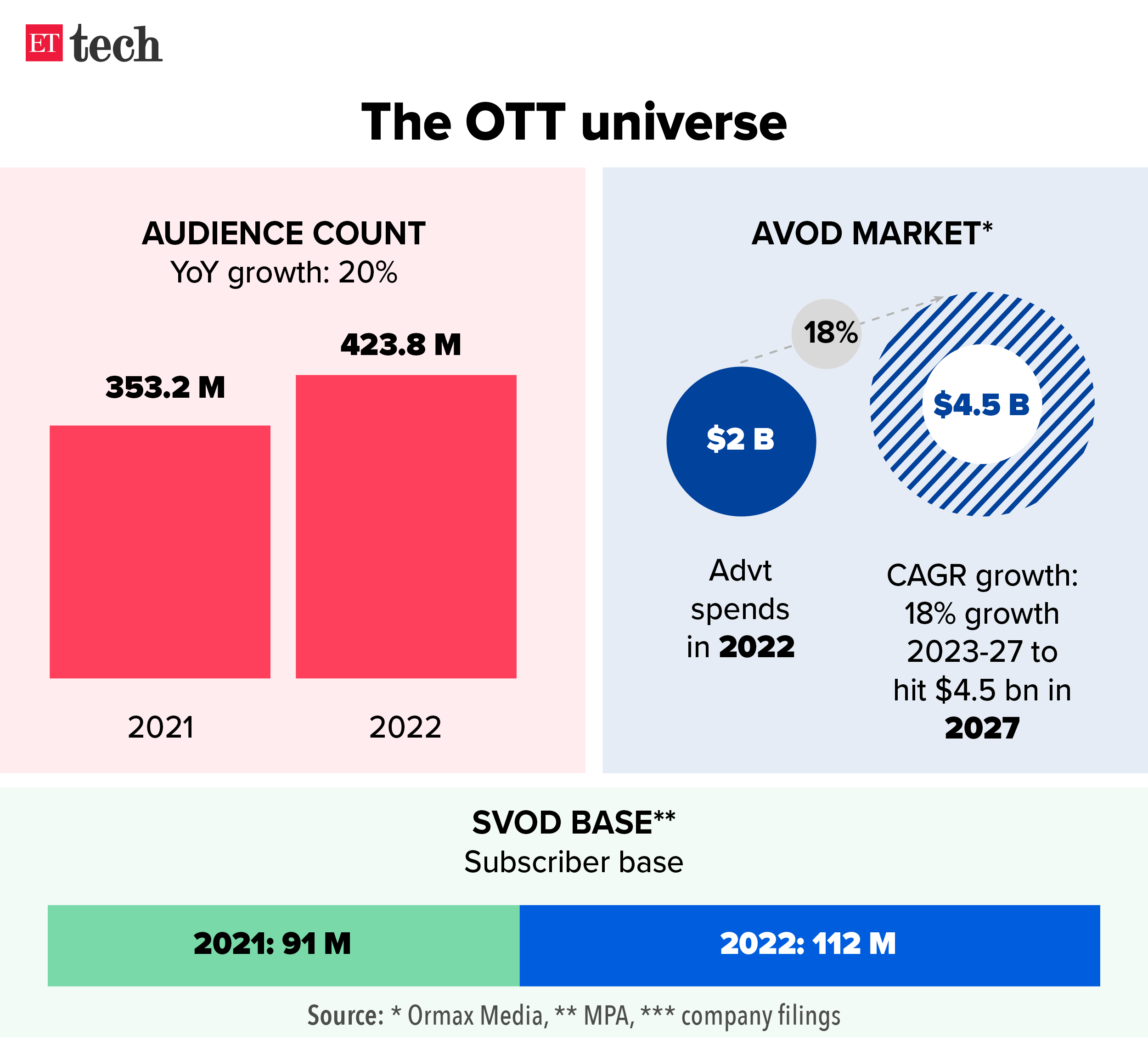 The OTT universe_Graphic_ETTECH