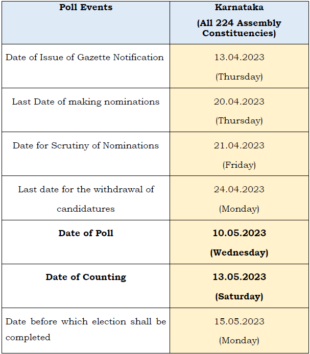 Karnataka Assembly Elections date Karnataka to go to polls on May 10