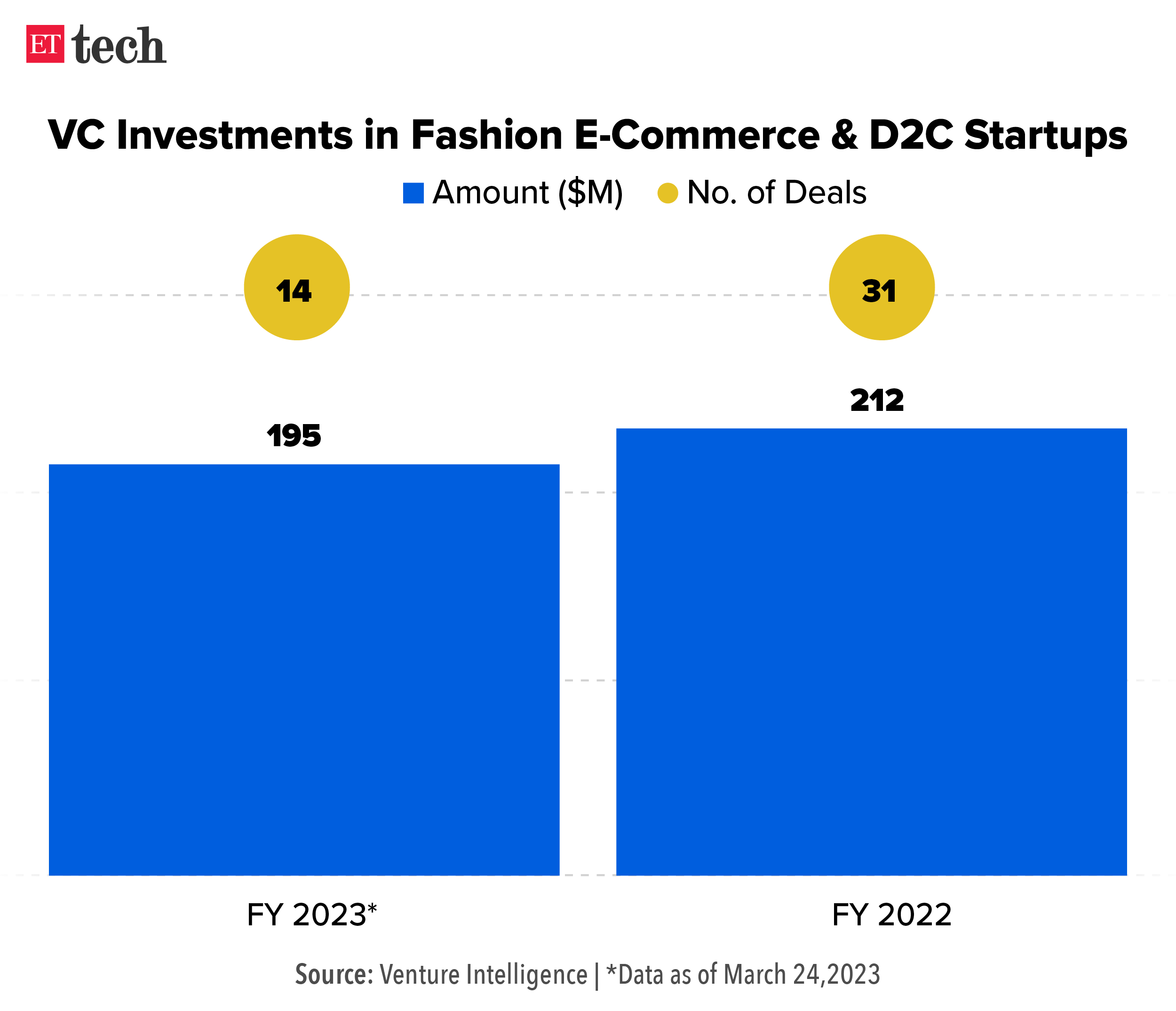 shein: Building India's Shein: why investors are backing a new wave of  fashion ecommerce startups - The Economic Times