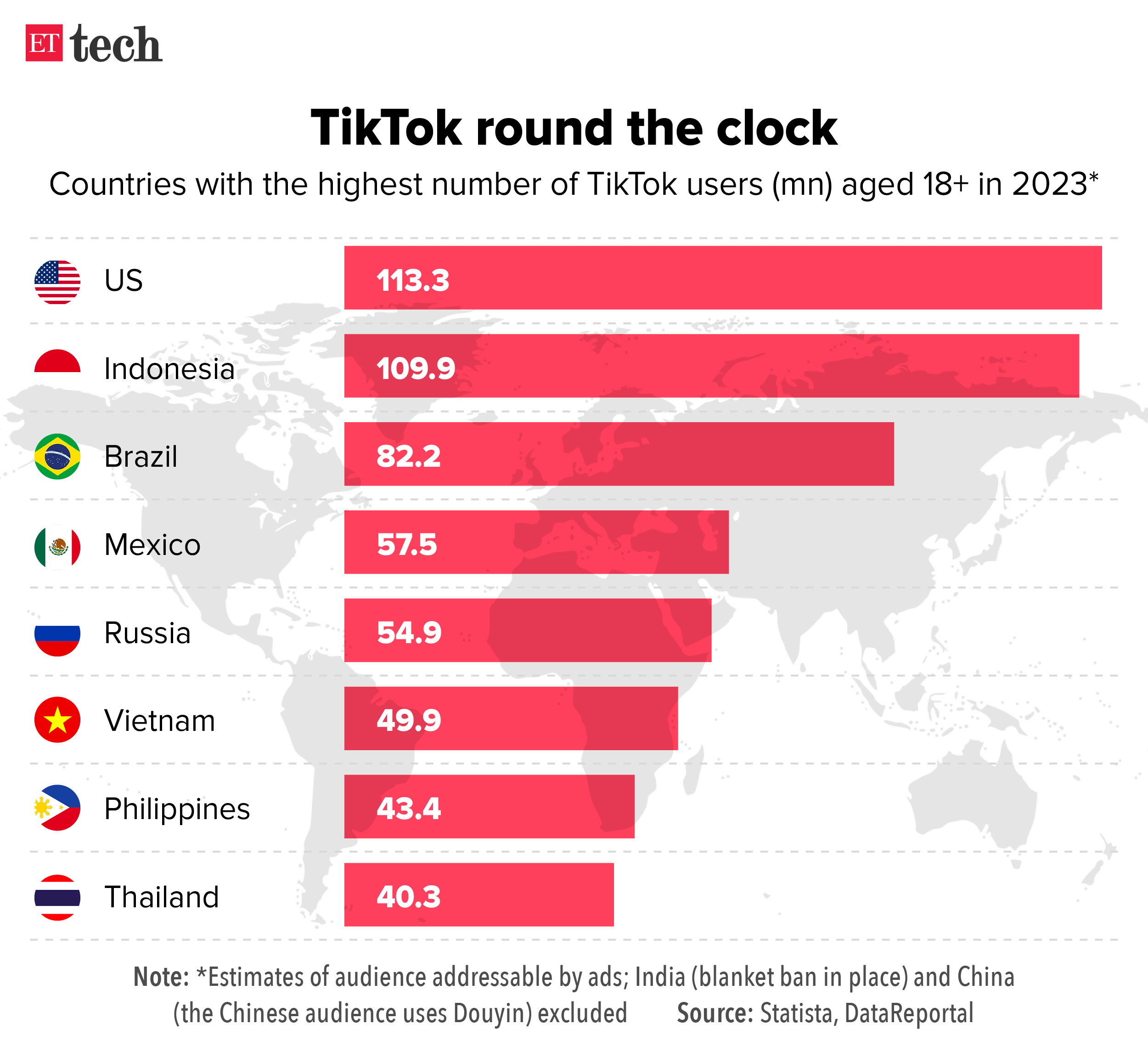 TikTok round the clock