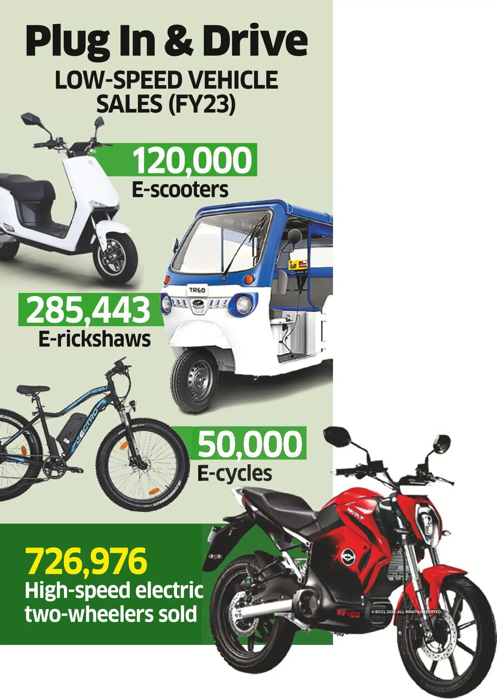 Electric vehicle sale Green shift Electric vehicle sales cross 1