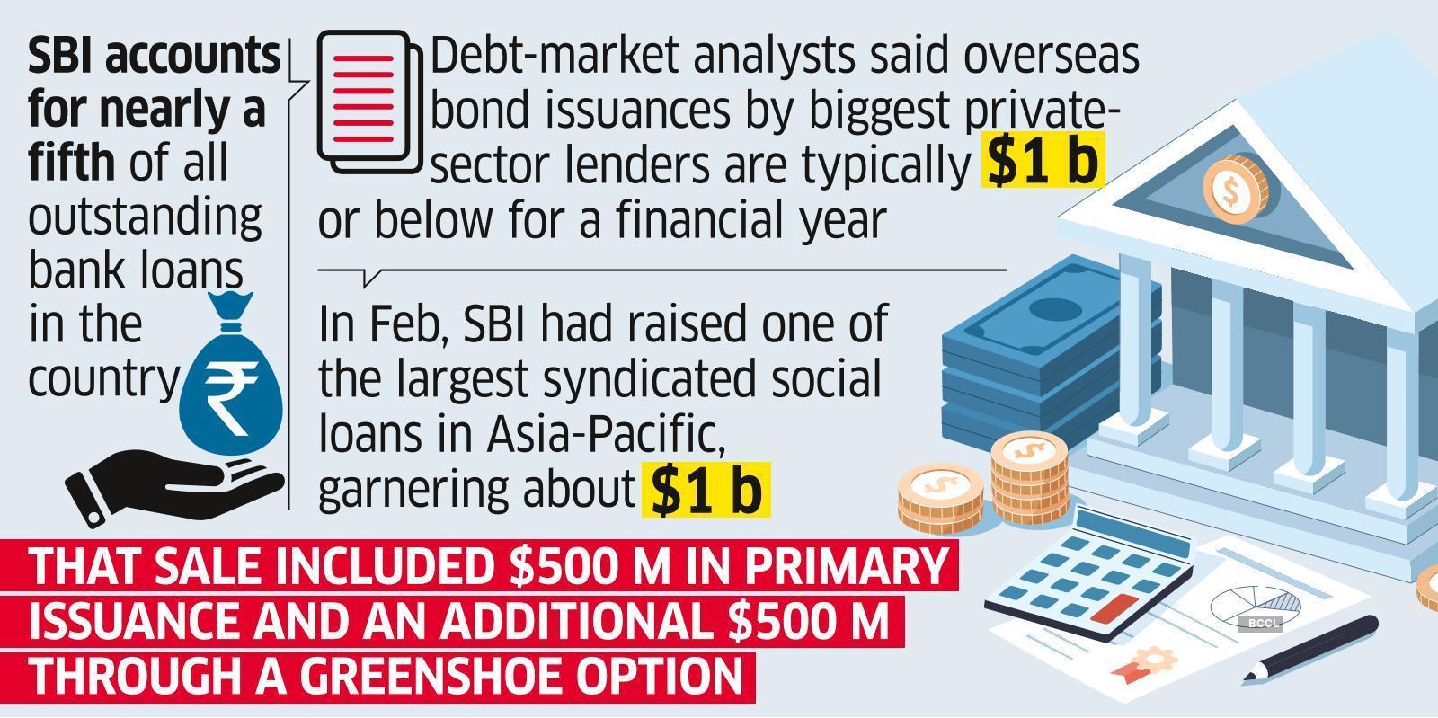 Sbi Bond Sale: SBI Looks To Raise Up To $2 Billion In FY24 Via Overseas ...