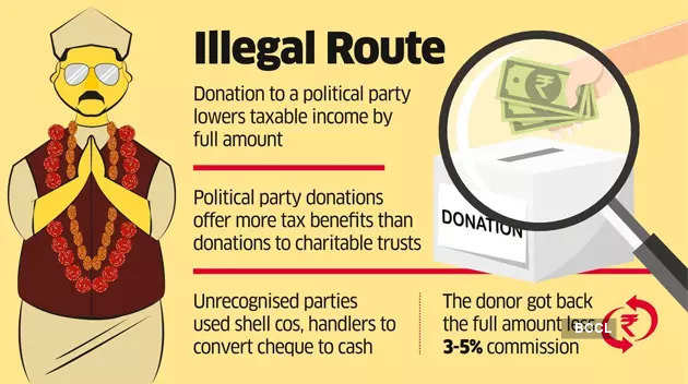Many get caught in taxman's net for using political donations to