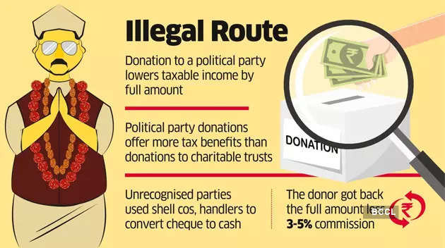 many-get-caught-in-taxman-s-net-for-using-political-donations-to-evade