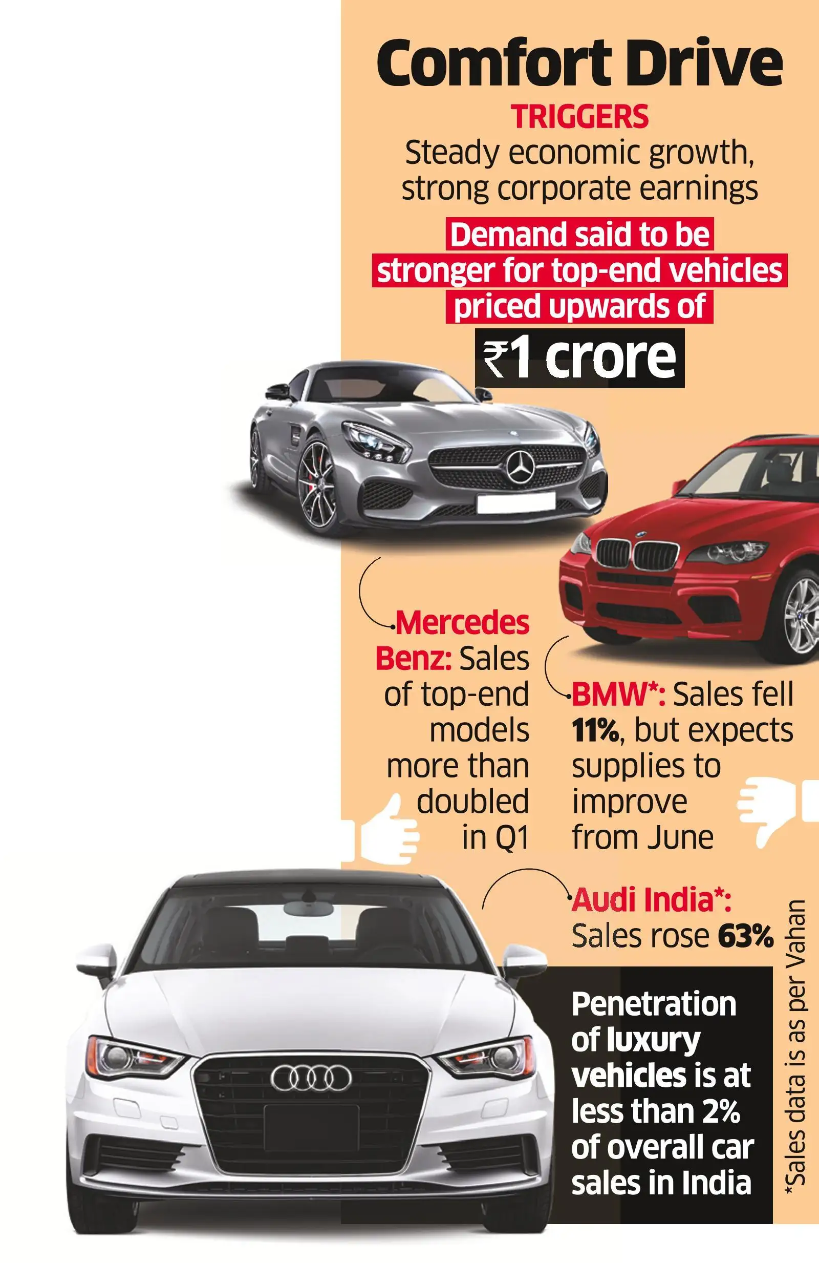 Luxury vehicles selling like hot cakes in India in 2023 The Economic