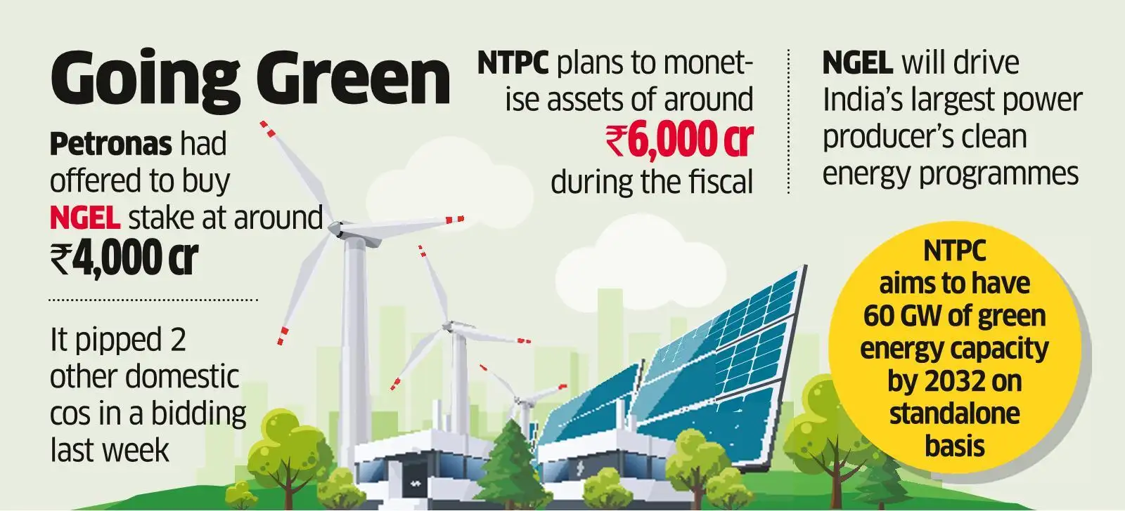Ntpc Green Energy Share Price Target 2026 Minna Sydelle