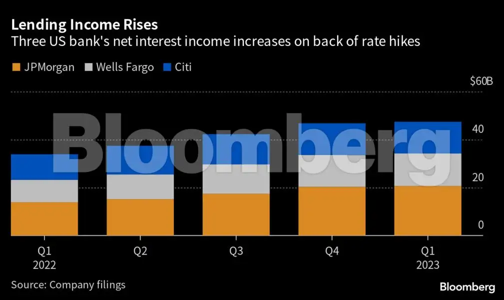 Global Economy Charting the global economy IMF trims 2023 growth
