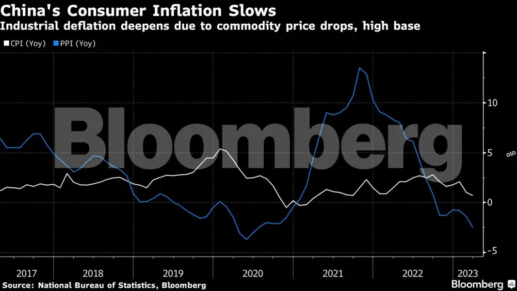Global Economy Charting the global economy IMF trims 2023 growth