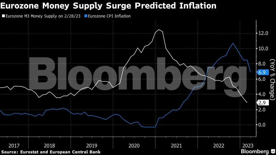Global Economy Charting the global economy IMF trims 2023 growth