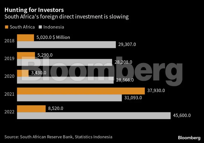 Global Economy Charting the global economy IMF trims 2023 growth