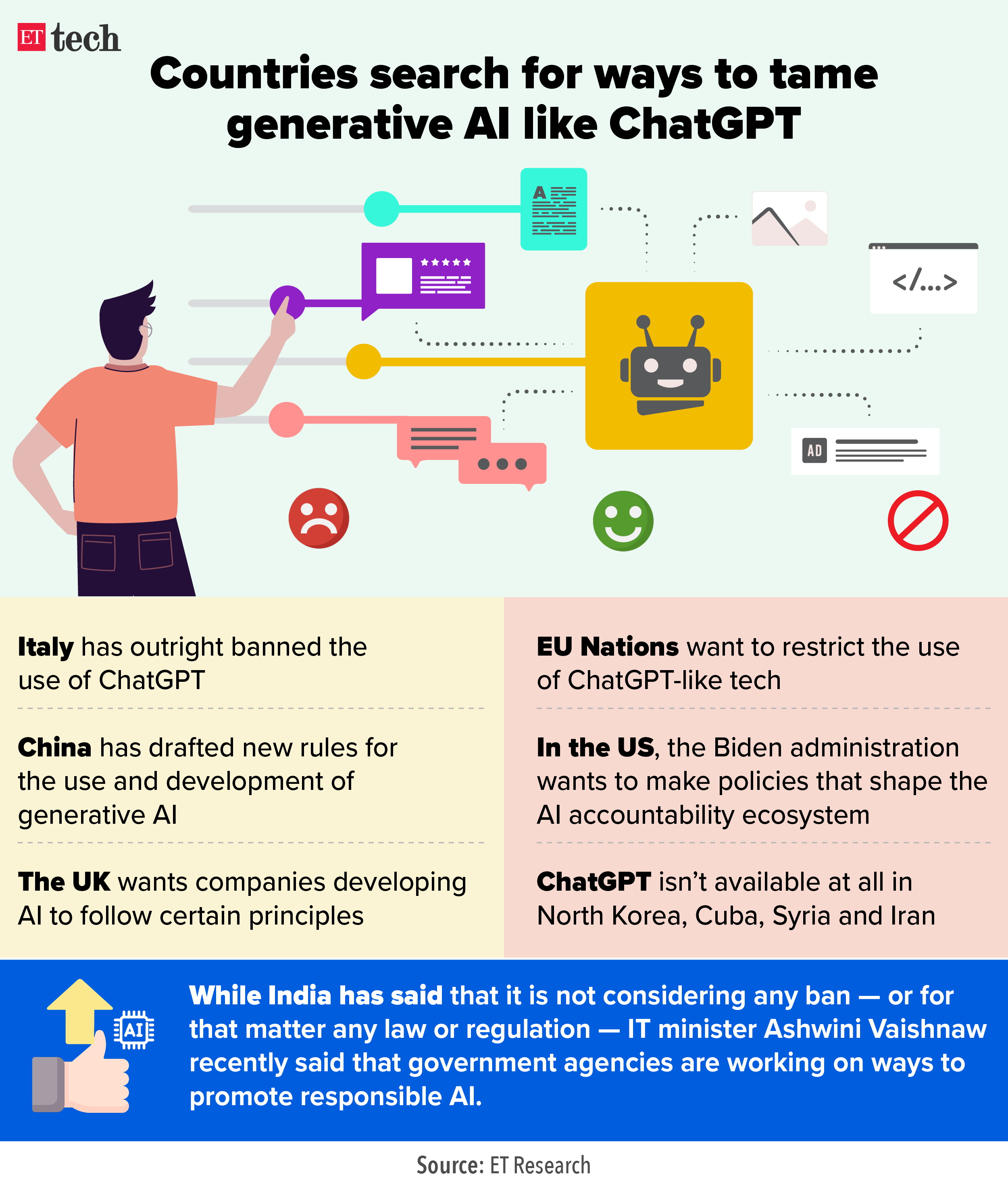 Countries search for ways to tame generative AI like ChatGPT