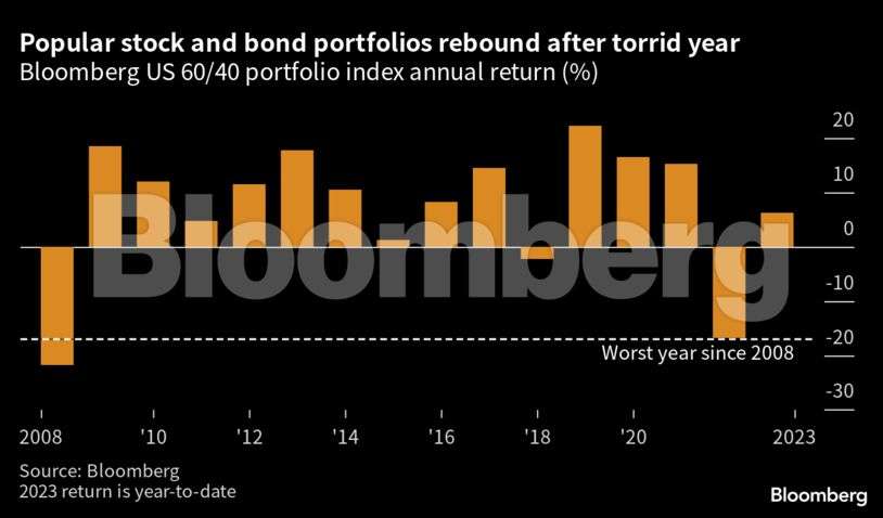 Blackrock Inflation Protected Bond K