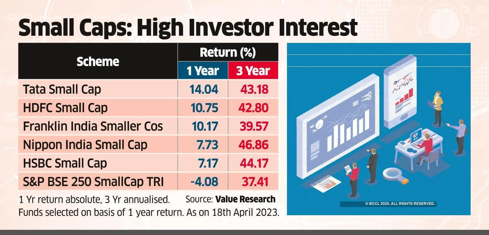 Small cap funds add most folios in FY23 as investors go past forward The Economic Times