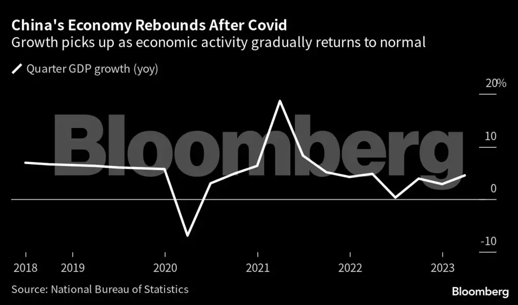 Global Economy Charting The Global Economy China To Power World S Global Economy Charting The Global Economy China To Power World S