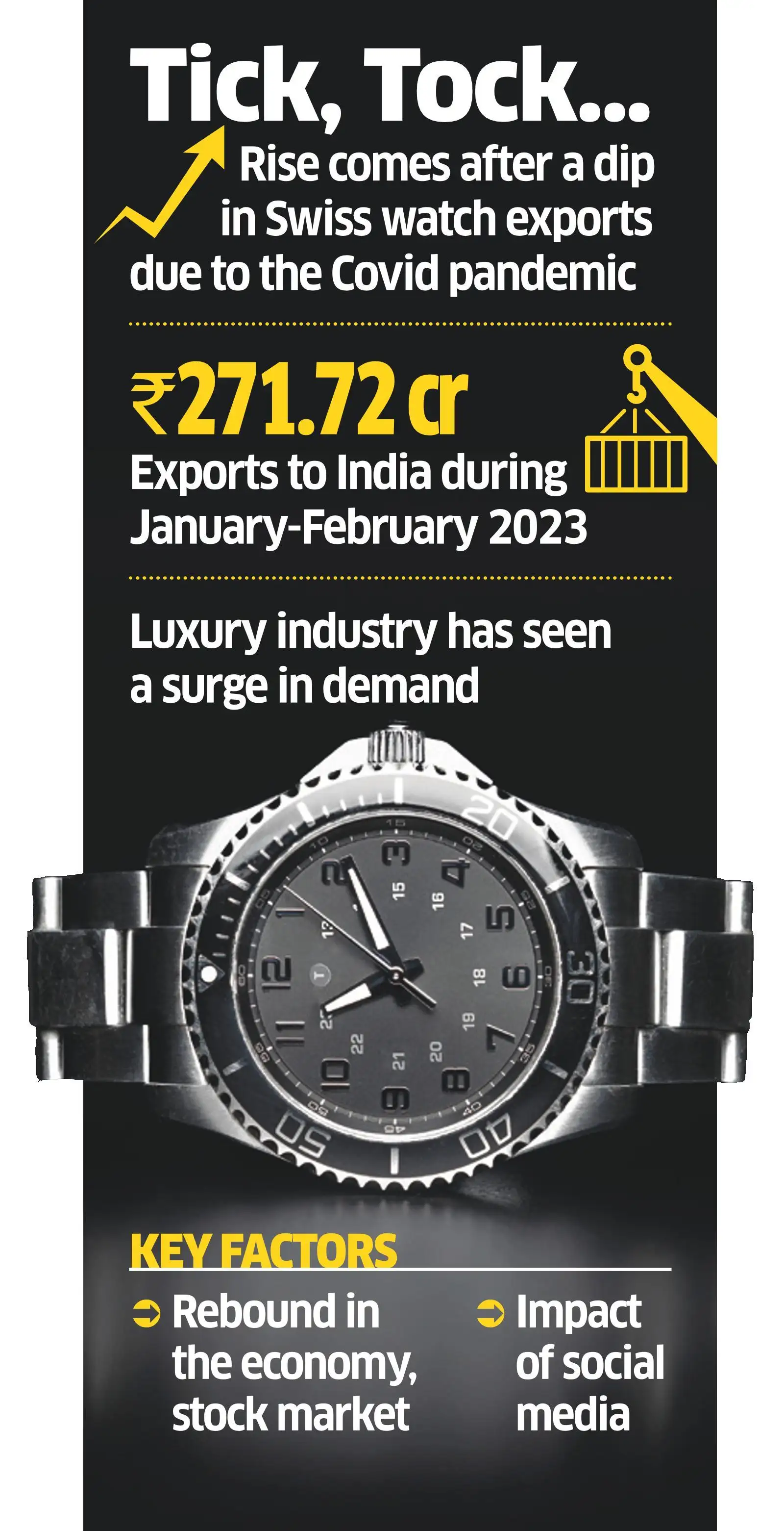 Swiss watch makers clock record India exports in 2022 New On News