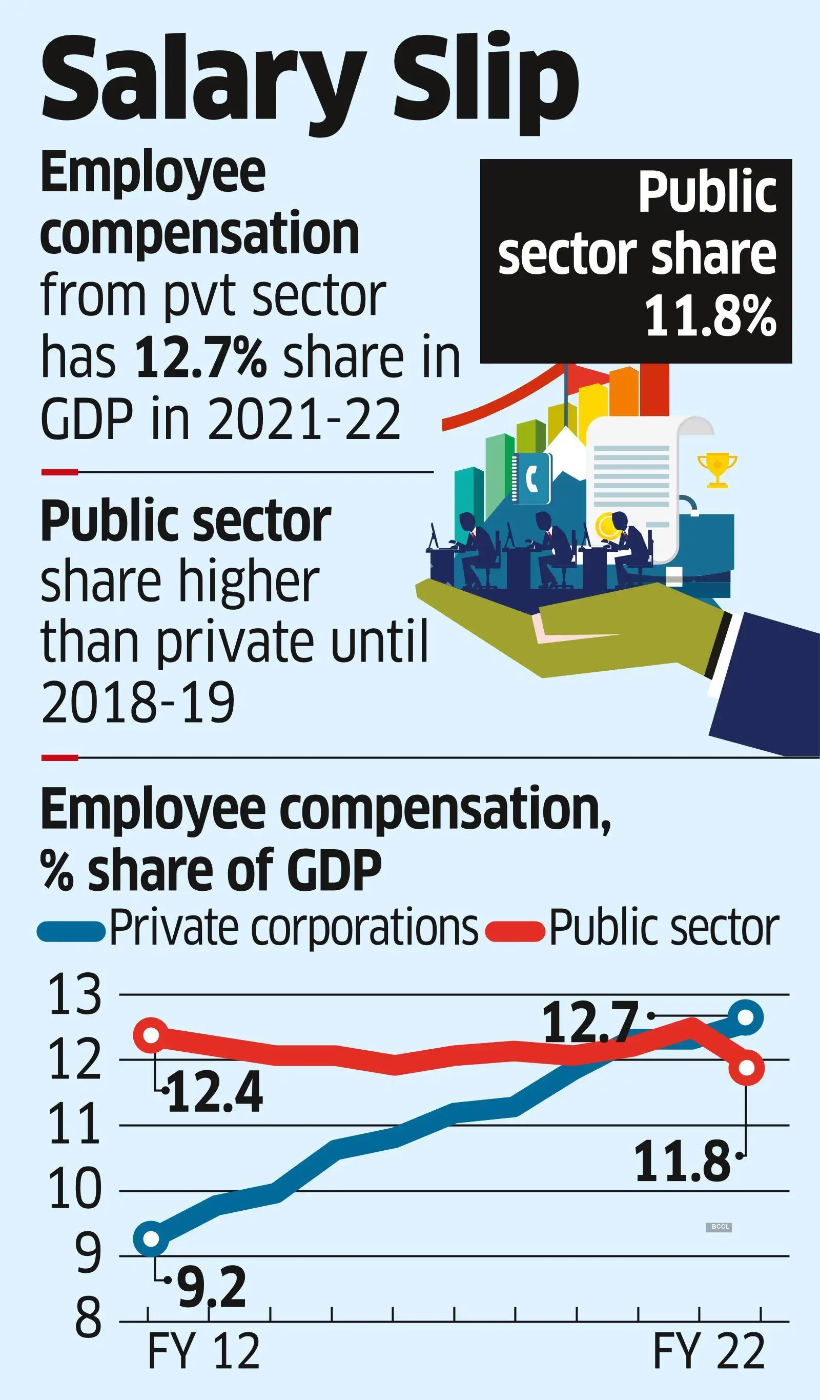 The Salary Showdown How Much Do Wisconsin State Employees Make Vs Private Sector - z1y71n3