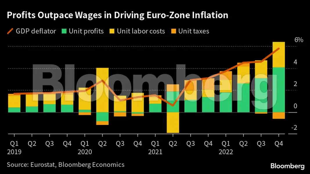 Charting the global economy: Inflation in US remains stubborn - The ...