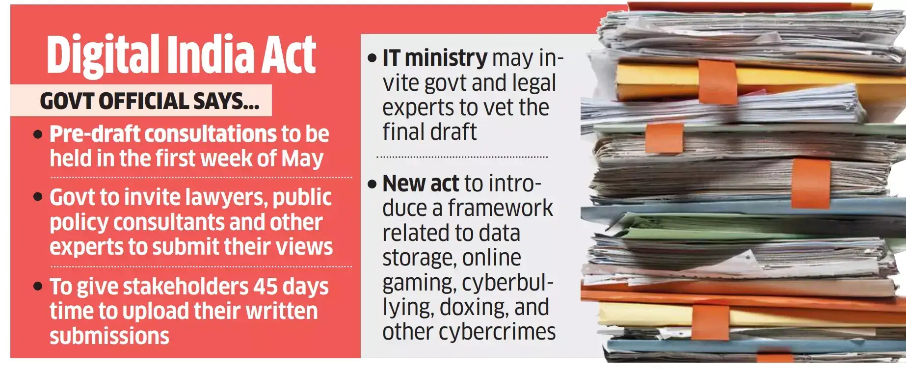 digital india